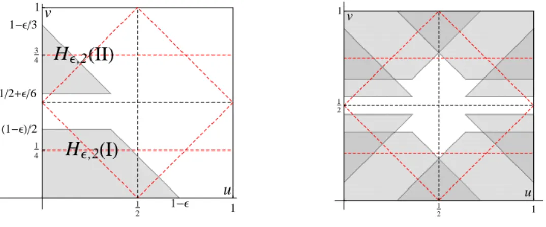 Figure 9: Images H ,2 (I) and H ,2 (II) of the basic sets (left panel) and image A  = H ,2 ( T 2 ) (mod 0) of the full torus (right panel) for  = 0.28