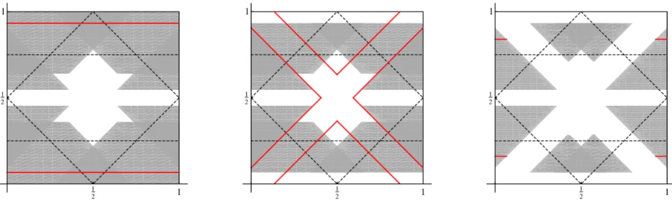 Figure 10: Construction of the Milnor attractor by successive elimination of non-recurrent regions.