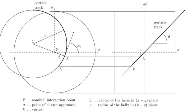 Figure 2.19: Schematic drawing of transverse 
