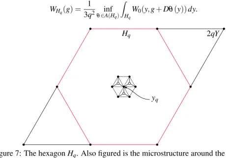 Figure 7: The hexagon H q . Also figured is the microstructure around the center y q
