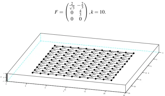 Figure 8. Planar Cauchy-Born configuration, 84 iterations of gradient.