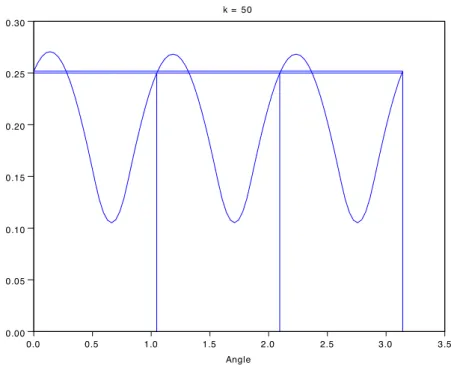 Figure 11. Plot of W 50Y (FQ(θ)) against θ.