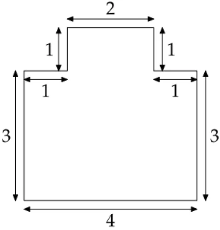 Figure 1: The domain D for the 2D test case