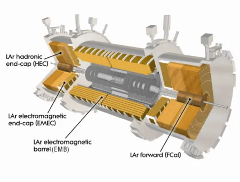 Figure 2.12: Pictorial representation of the ATLAS electromagnetic and hadronic calorimeters.