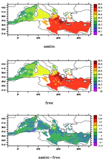 Fig. 7. Salinity maps for experiment 47 WINTER at 400 m and at time t=35 d. Upper panel corresponds to the Assimilation run, middle panel to the Free and lower panel to the misfit (Assimilation-Free).