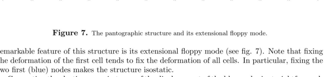 Figure 7. The pantographic structure and its extensional floppy mode.
