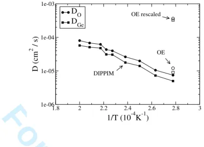FIG. 4: Diffusion coefficients obtained with a DIPPIM potential at different temperatures; data points obtained with both the original and rescaled OE potentials at 3600 K are also presented.