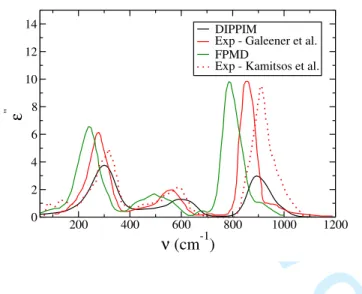 FIG. 5: Imaginary part of the dielectric function, calculated for simulations carried out with the DIPPIM potential, compared to FPMD simulation 10 and experimental results 2,3 .