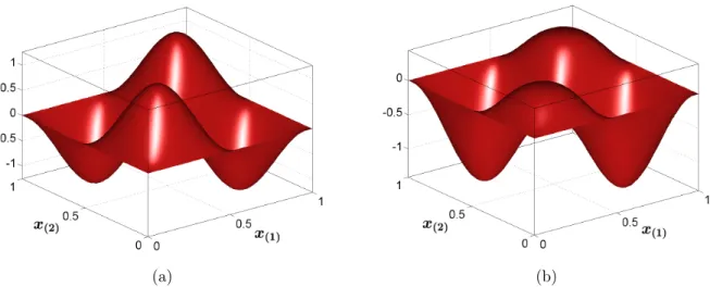 Figure 4. Numerical solutions at typical parameter points for the nonlinear elliptic prob- prob-lem: (a) µ = (0.01, 0.01) and (b) µ = (10, 10).
