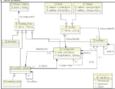Fig. 3.Current mediator meta-model 