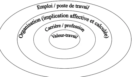 Figure 5   Les formes universelles d’implication (P. Morrow- 1993, p 163  ; traduction  personnelle]