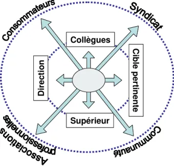 Figure 8   Modèle de l’implication multiple dans l’organisation selon A. Reichers [1985 p