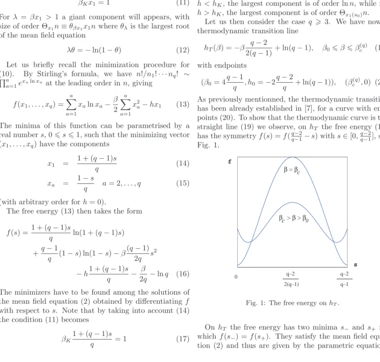 Fig. 1: The free energy on h T .