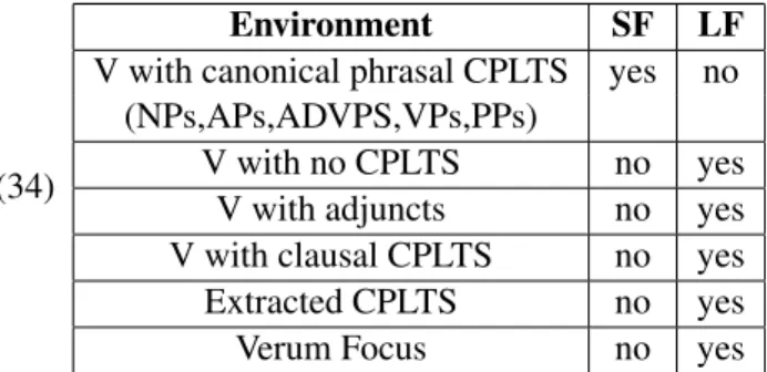 Figure 1: Type Hierarchy redefined
