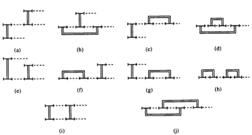 FIG  2.4 -  Diagrammes  au  deuxième ordre  en  U 2 .  Le  facteur  combinatoire  est