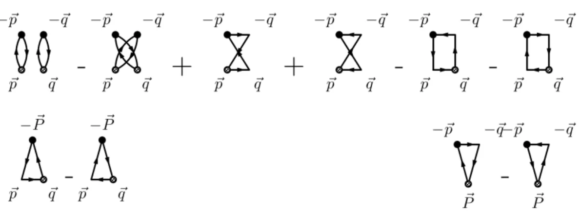 Figure 3.4.: The contractions of ππ → ππ (top), ππ → ρ (bottom-left) and ρ → ππ (bottom-right), the ρ → ρ being trivial