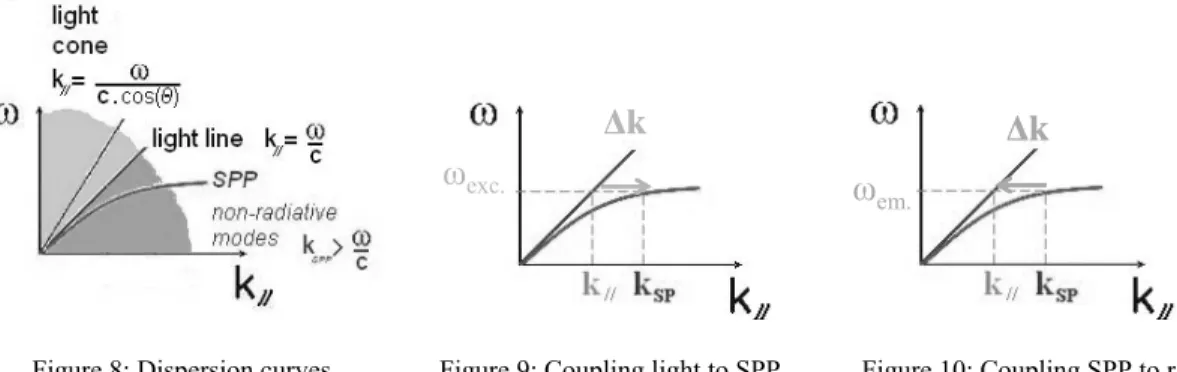 Figure 11: Topographic image of a rough silver surface (AFM)  2.6 Additional enhancement on nanostructured substrates 