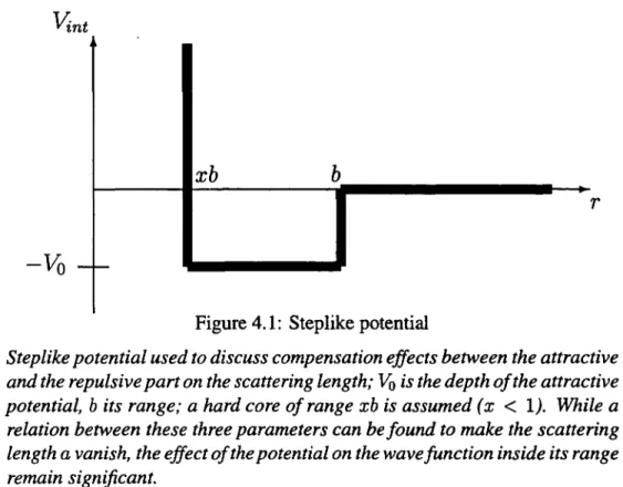 Figure  4.1:  Steplike  potential