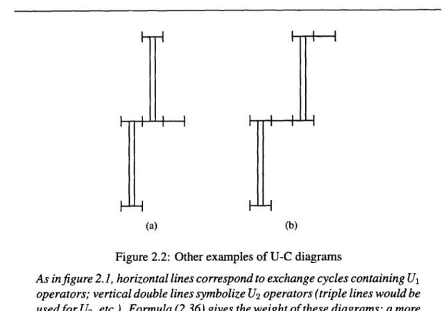 Figure  2.2:  Other  examples  of  U-C  diagrams