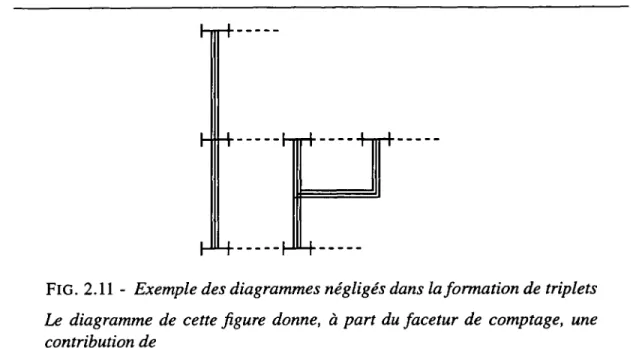 FIG. 2.11 -  Exemple  des  diagrammes négligés  dans  laformation  de  triplets