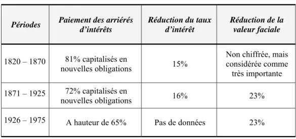 Tableau 9.  Les travaux de Suter 