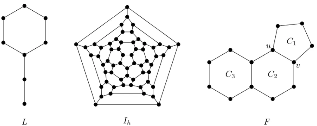 Figure 1: The lollipop graph L, the truncated icosahedron I h , and the graph F in Lemma 10.