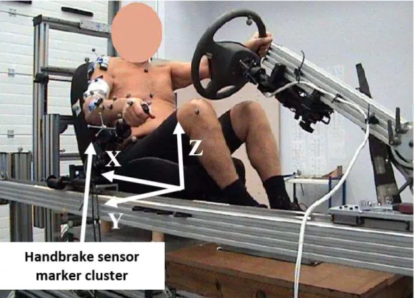 Figure 1. Adjustable car mock-up used for hand brake case study 