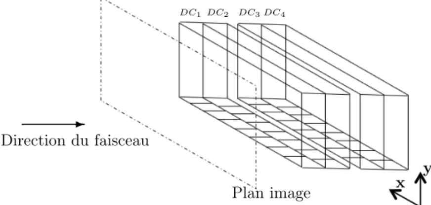 Figure 3.2 – Les deux chambres à dérive et le plan image de VAMOS.