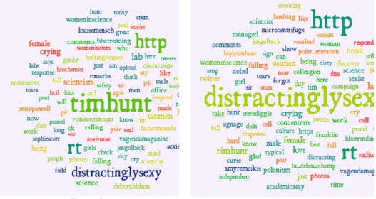 Figure 2. Tagcloud for tweets with hasthags #timhunt (left) and  for tweets with #distractinglysexy  (right)