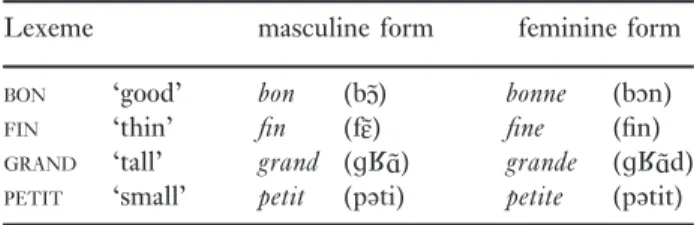 Table 3. Stem space of LAVER ‘to wash’, FINIR ‘to finish’, MOURIR ‘to die’ and BOIRE ‘to drink’.