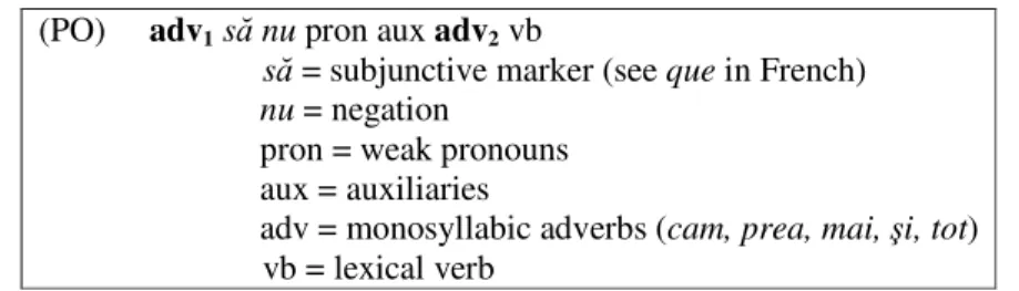 Table 2. General precedence order rule   (PO)  adv 1  s2 nu pron aux adv 2  vb 