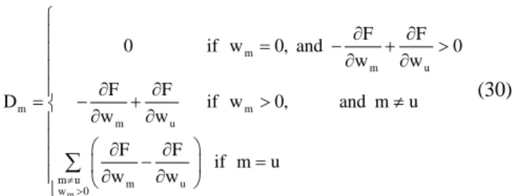 Figure 3. Feature selection process 