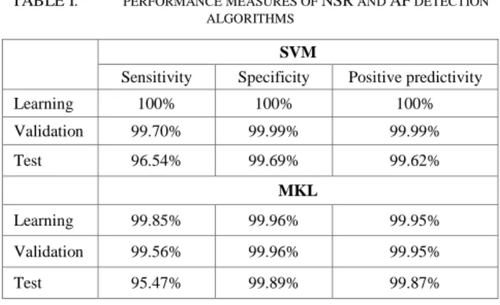 TABLE I.   PERFORMANCE MEASURES OF  NSR  AND  AF  DETECTION  ALGORITHMS