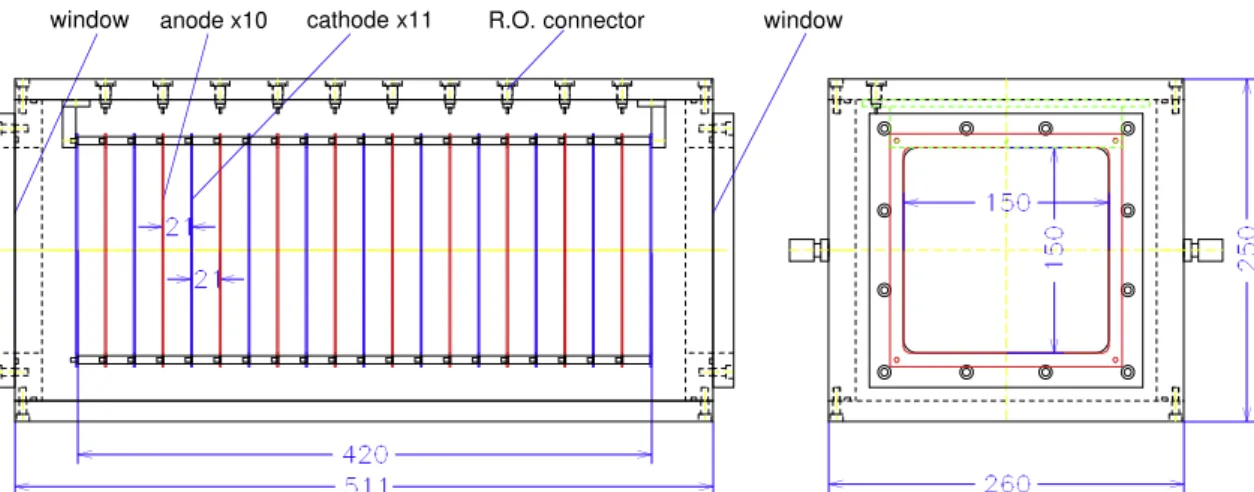 Figure 2.2.2: Représentation, en coupe (prol et face), de la chambre d'ionisation ICB