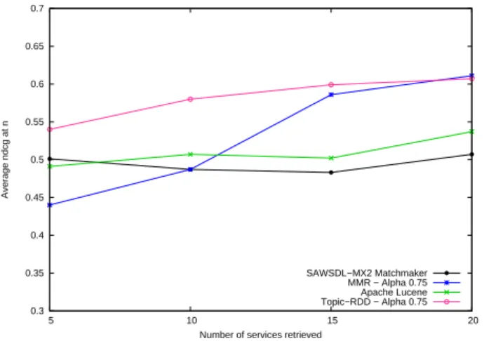TABLE IV