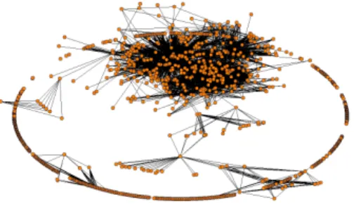 Figure 4 show the exact service dependency network from SAWSDL-TC3. The different values obtained for principal network properties are shown in Table IV