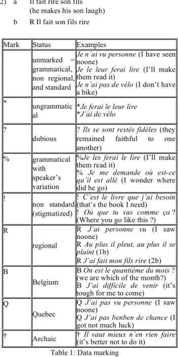 Table 1: Data marking Mark Status Examples  