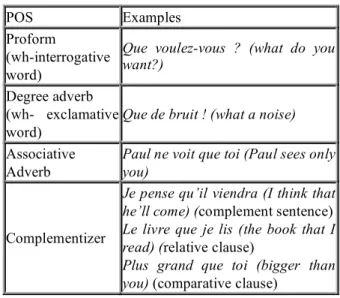 Table 6: French que 