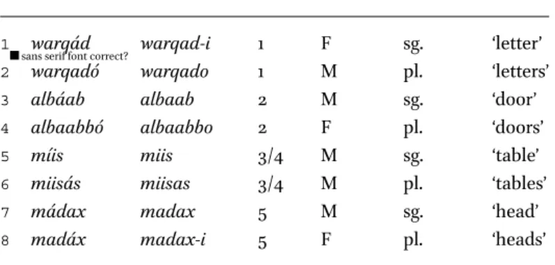 table 4 NOM markings