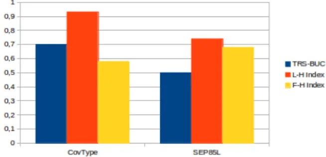 Fig. 3. Average query response times of three methods in seconds