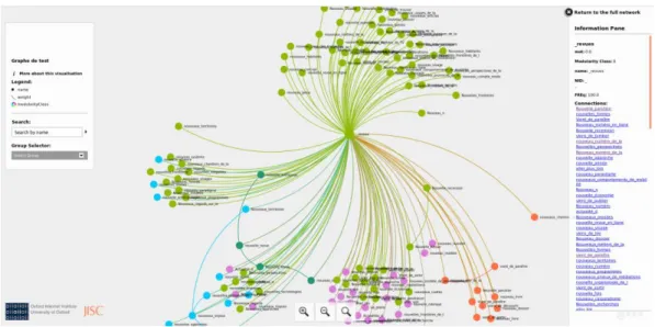 Figure 2. An example of the generated graph for exploring   citation contexts of Open Edition contents