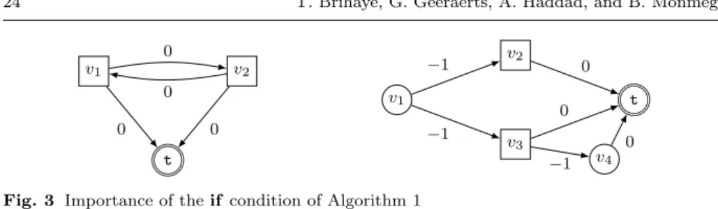 Fig. 3 Importance of the if condition of Algorithm 1