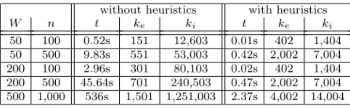 Table 1 Results of value iteration on a parametric example