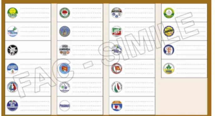 Figure 1. Facsimile of a paper ballot for european elections used in Italy