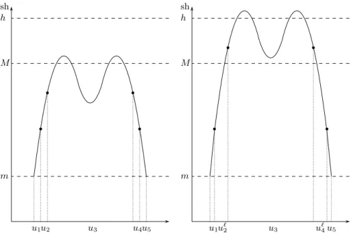 Fig. 2. Lemma C1: from u to u ′