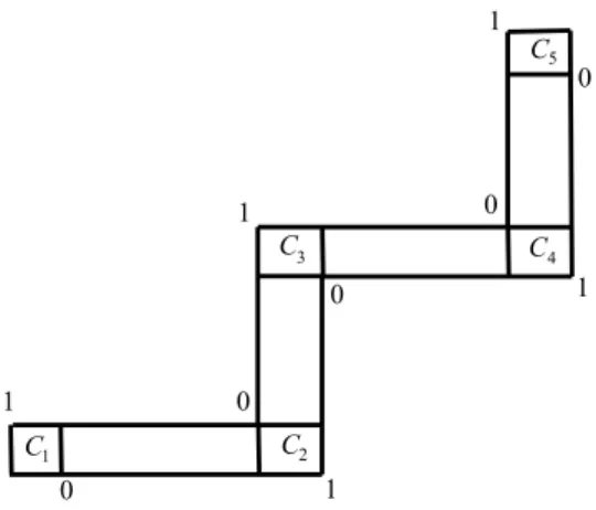 Figure 8. Labeling of S(a 1 , a 2 , a 3 , a 4 ) with zeros and ones.