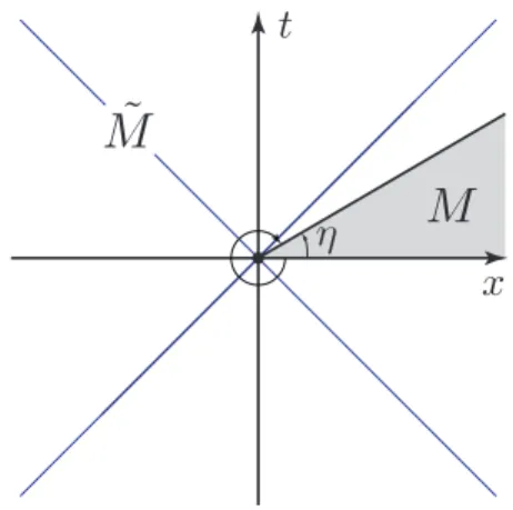 FIG. 1. The wedge M in Minkowski space.