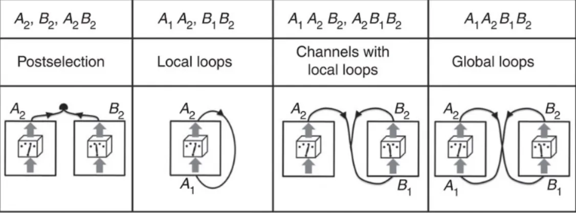 Figure 3.5: These terms are not compatible with local quantum mechanics because they yield non-unit probabilities for some CPTP maps (From [136]).