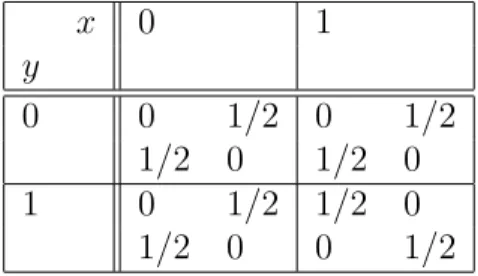 Table 1.2: Correlations for the p = 1/2 game.