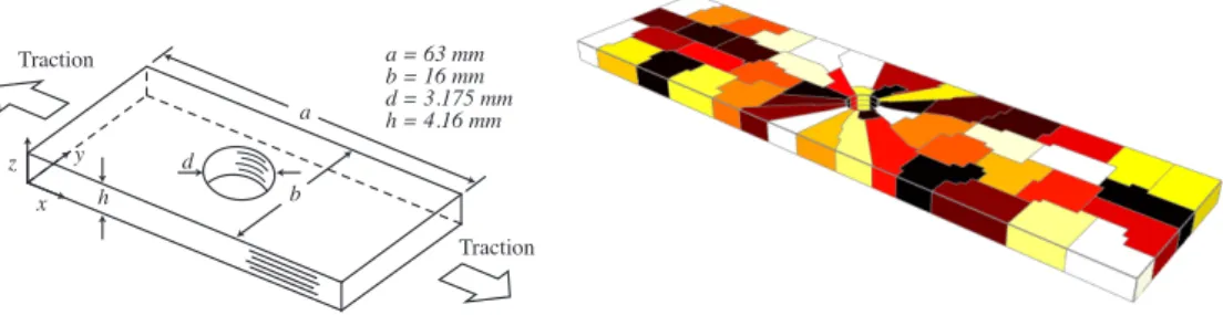 Figure 3 – Plaque trouée en composites : géométrie et partition utilisées pour la simulation